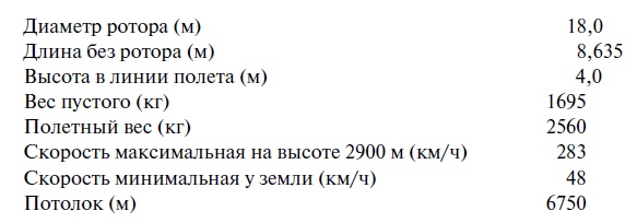Иллюстрация к книге — Утерянные победы советской авиации [i_084.jpg]