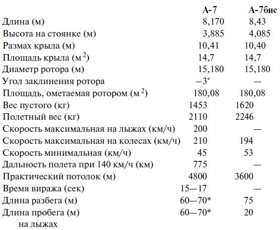 Иллюстрация к книге — Утерянные победы советской авиации [i_096.jpg]