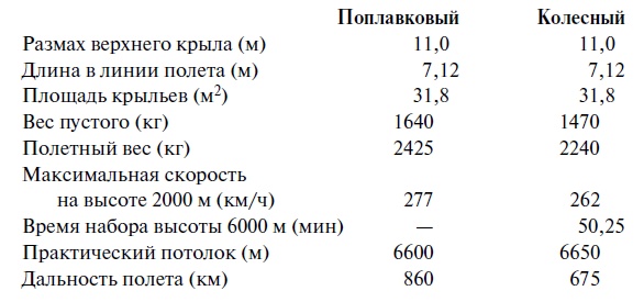 Иллюстрация к книге — Утерянные победы советской авиации [i_107.jpg]