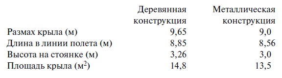 Иллюстрация к книге — Утерянные победы советской авиации [i_143.jpg]