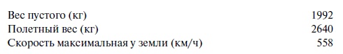 Иллюстрация к книге — Утерянные победы советской авиации [i_174.jpg]