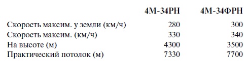 Иллюстрация к книге — Утерянные победы советской авиации [i_186.jpg]