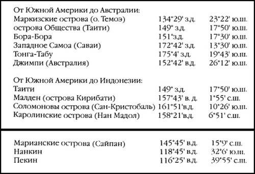 Иллюстрация к книге — 1421 год, когда Китай открыл мир [i_099.jpg]
