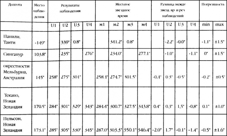 Иллюстрация к книге — 1421 год, когда Китай открыл мир [i_103.jpg]