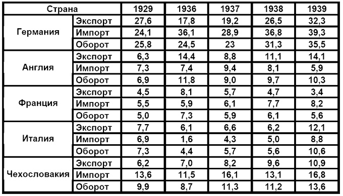 Иллюстрация к книге — Бессарабский вопрос между мировыми войнами 1917—1940 [tab12.jpg]