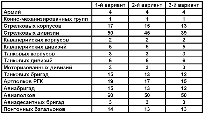 Иллюстрация к книге — Бессарабский вопрос между мировыми войнами 1917—1940 [tab3.jpg]