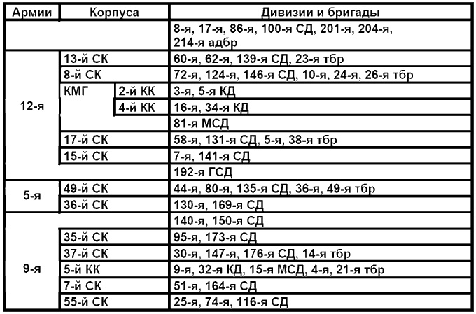 Иллюстрация к книге — Бессарабский вопрос между мировыми войнами 1917—1940 [tab6.jpg]