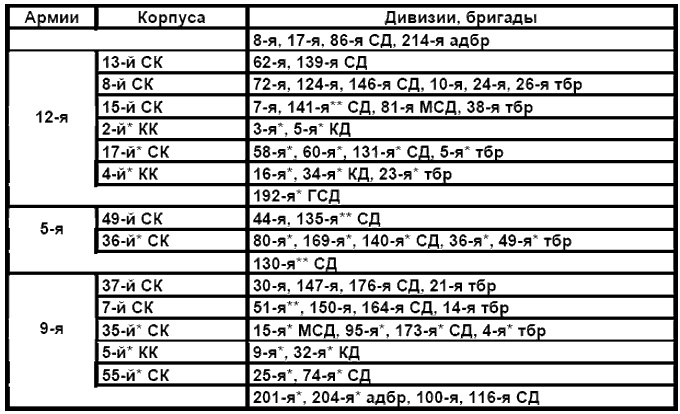 Иллюстрация к книге — Бессарабский вопрос между мировыми войнами 1917—1940 [tab9.jpg]