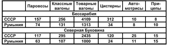 Иллюстрация к книге — Бессарабский вопрос между мировыми войнами 1917—1940 [tabl10.jpg]