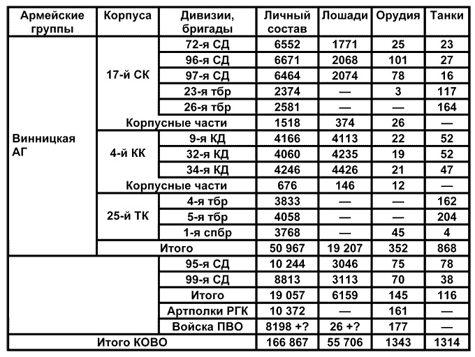 Иллюстрация к книге — Бессарабский вопрос между мировыми войнами 1917—1940 [tablica224.jpg]