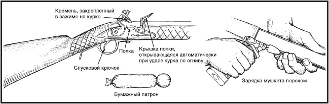 Иллюстрация к книге — Краткая история военных сражений [_19.jpg]