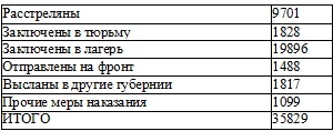 Иллюстрация к книге — Право на репрессии [doc2fb_image_0200000b.jpg]