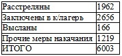 Иллюстрация к книге — Право на репрессии [doc2fb_image_0200000f.jpg]