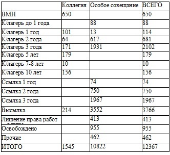 Иллюстрация к книге — Право на репрессии [doc2fb_image_02000020.jpg]