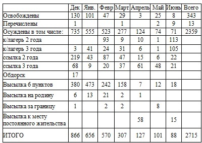 Иллюстрация к книге — Право на репрессии [doc2fb_image_02000027.jpg]