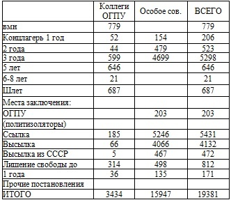 Иллюстрация к книге — Право на репрессии [doc2fb_image_0200003c.jpg]