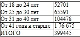 Иллюстрация к книге — Право на репрессии [doc2fb_image_02000054.jpg]
