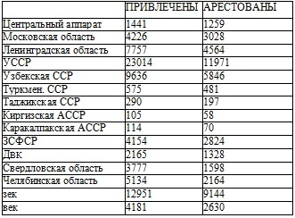 Иллюстрация к книге — Право на репрессии [doc2fb_image_0200006f.jpg]