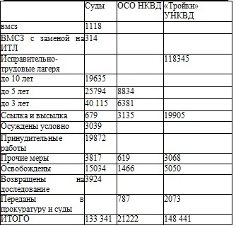 Иллюстрация к книге — Право на репрессии [doc2fb_image_0200007f.jpg]
