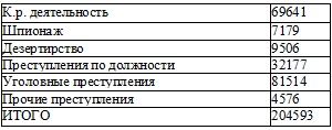 Иллюстрация к книге — Право на репрессии [doc2fb_image_0300000c.jpg]
