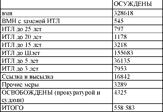 Иллюстрация к книге — Право на репрессии [doc2fb_image_0300008d.jpg]