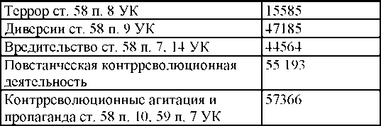 Иллюстрация к книге — Право на репрессии [doc2fb_image_03000092.jpg]