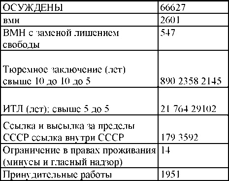 Иллюстрация к книге — Право на репрессии [doc2fb_image_03000095.jpg]
