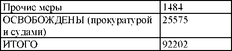 Иллюстрация к книге — Право на репрессии [doc2fb_image_03000096.jpg]