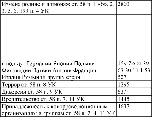 Иллюстрация к книге — Право на репрессии [doc2fb_image_0300009b.jpg]