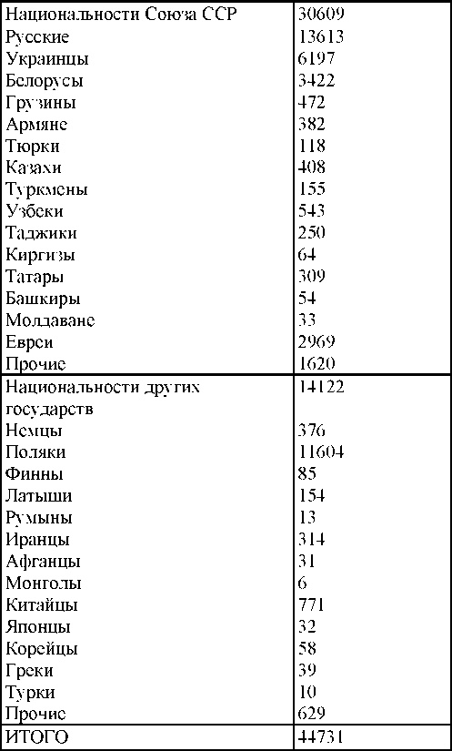 Иллюстрация к книге — Право на репрессии [doc2fb_image_030000a0.jpg]