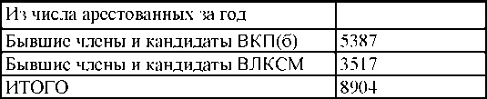 Иллюстрация к книге — Право на репрессии [doc2fb_image_030000a1.jpg]