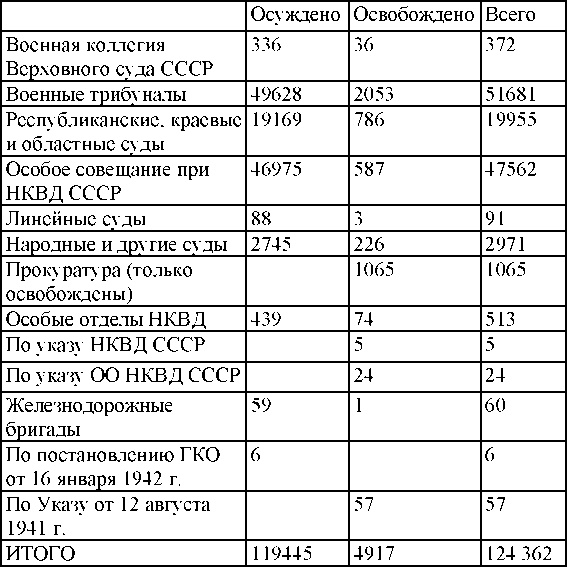 Иллюстрация к книге — Право на репрессии [doc2fb_image_030000a9.jpg]