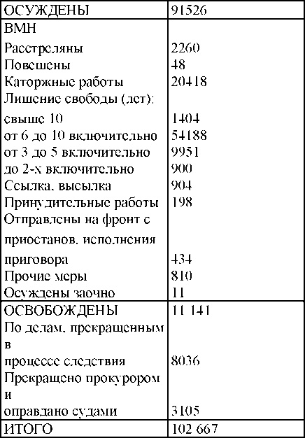 Иллюстрация к книге — Право на репрессии [doc2fb_image_030000c0.jpg]