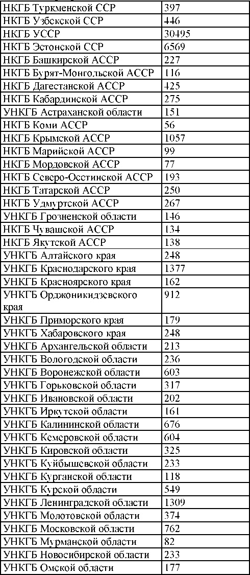 Иллюстрация к книге — Право на репрессии [doc2fb_image_030000c2.jpg]