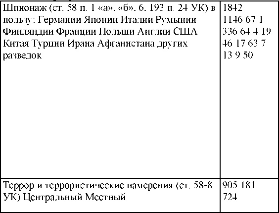 Иллюстрация к книге — Право на репрессии [doc2fb_image_030000c5.jpg]