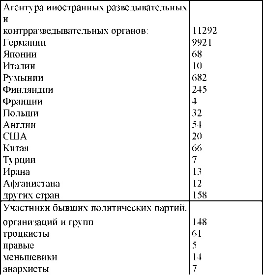 Иллюстрация к книге — Право на репрессии [doc2fb_image_030000c8.jpg]