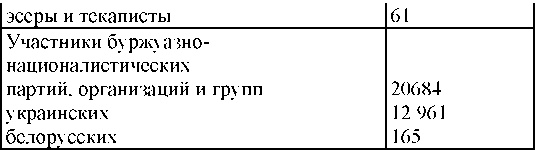 Иллюстрация к книге — Право на репрессии [doc2fb_image_030000c9.jpg]