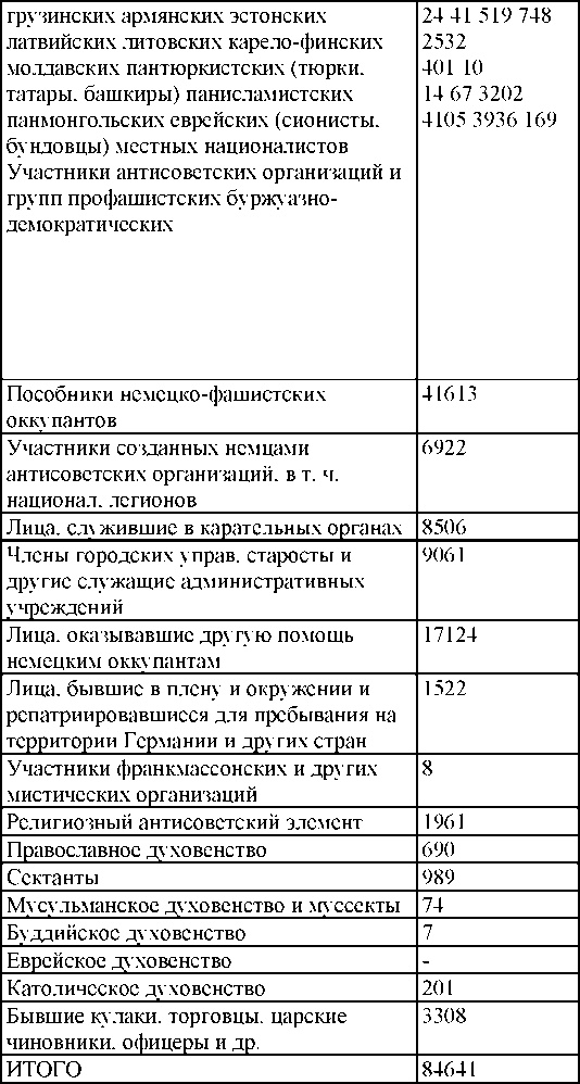 Иллюстрация к книге — Право на репрессии [doc2fb_image_030000ca.jpg]