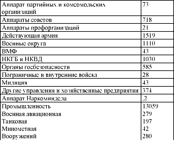 Иллюстрация к книге — Право на репрессии [doc2fb_image_030000ce.jpg]