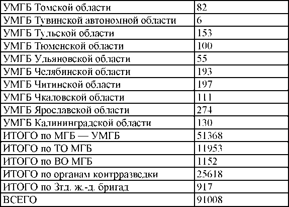 Иллюстрация к книге — Право на репрессии [doc2fb_image_030000db.jpg]