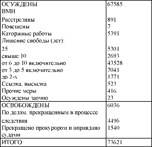 Иллюстрация к книге — Право на репрессии [doc2fb_image_030000e1.jpg]