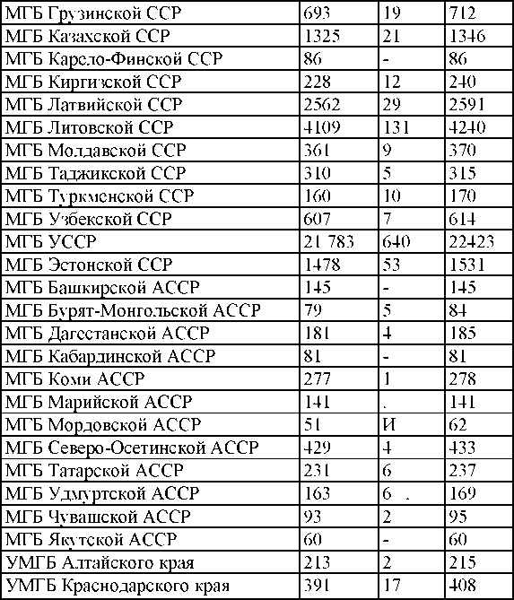 Иллюстрация к книге — Право на репрессии [doc2fb_image_030000eb.jpg]