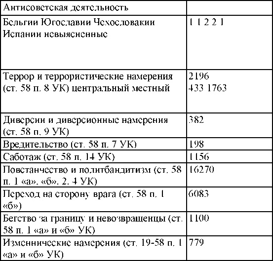 Иллюстрация к книге — Право на репрессии [doc2fb_image_030000f2.jpg]