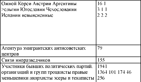 Иллюстрация к книге — Право на репрессии [doc2fb_image_030000f7.jpg]