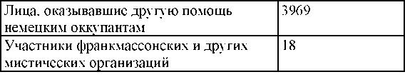 Иллюстрация к книге — Право на репрессии [doc2fb_image_030000f9.jpg]