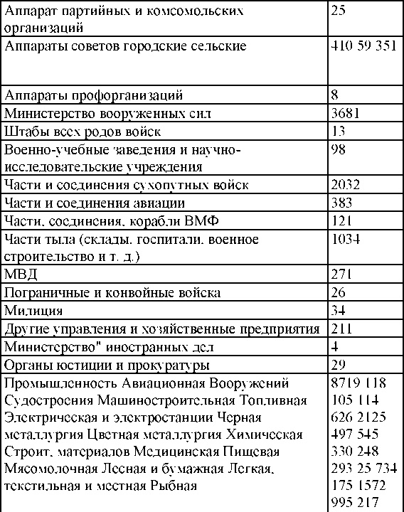 Иллюстрация к книге — Право на репрессии [doc2fb_image_030000fd.jpg]