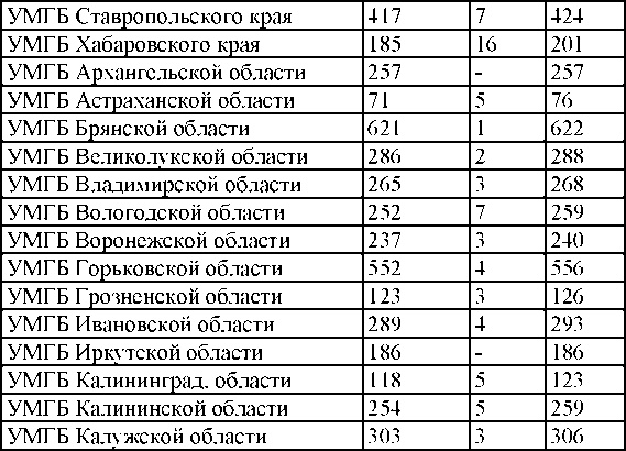 Иллюстрация к книге — Право на репрессии [doc2fb_image_0300010a.jpg]