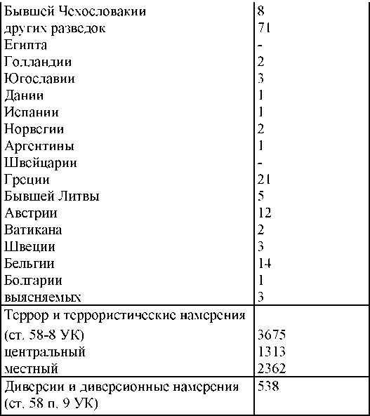 Иллюстрация к книге — Право на репрессии [doc2fb_image_03000110.jpg]