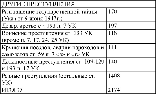 Иллюстрация к книге — Право на репрессии [doc2fb_image_03000112.jpg]