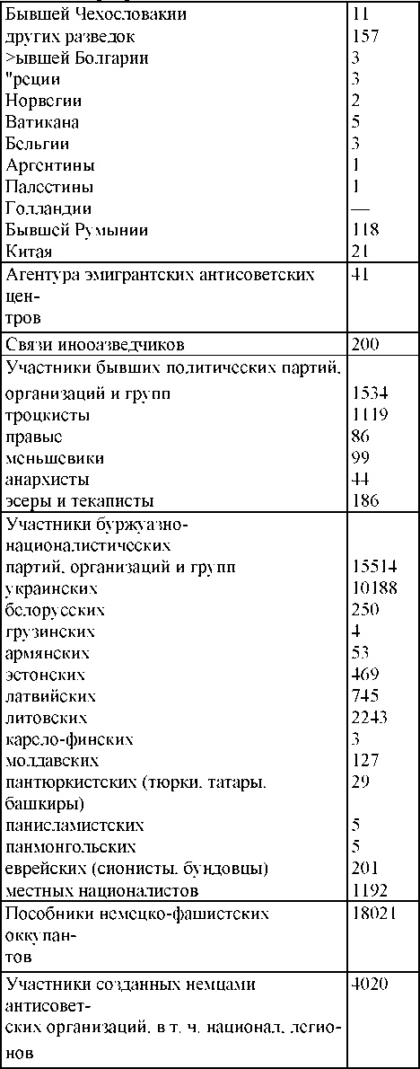 Иллюстрация к книге — Право на репрессии [doc2fb_image_0300012e.jpg]